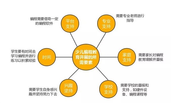 公益助學(xué)，點(diǎn)亮夢(mèng)想！童程童美用實(shí)際行動(dòng)推動(dòng)中國(guó)少兒編程教育發(fā)展 