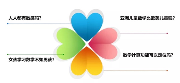 編程1小時(shí)講座回顧 | 心理學(xué)博士帶來的《走進(jìn)兒童大腦認(rèn)知》，全網(wǎng)觀眾破百萬！