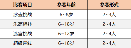 高額獎(jiǎng)勵(lì)金、直通國際總決賽 | 2020年童程童美RoboRAVE國際教育機(jī)器人大會(huì)報(bào)名開啟！